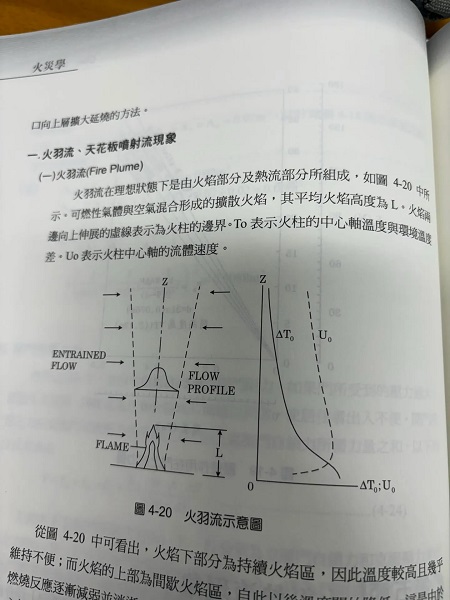 (圖/台灣消防員hyacinth.5168 Threads )