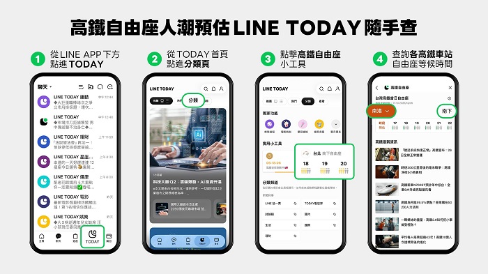 用LINE TODAY中的「分類」頁籤,可立即掌握當日各站預估自由座排隊等候時間。(高鐵提供)