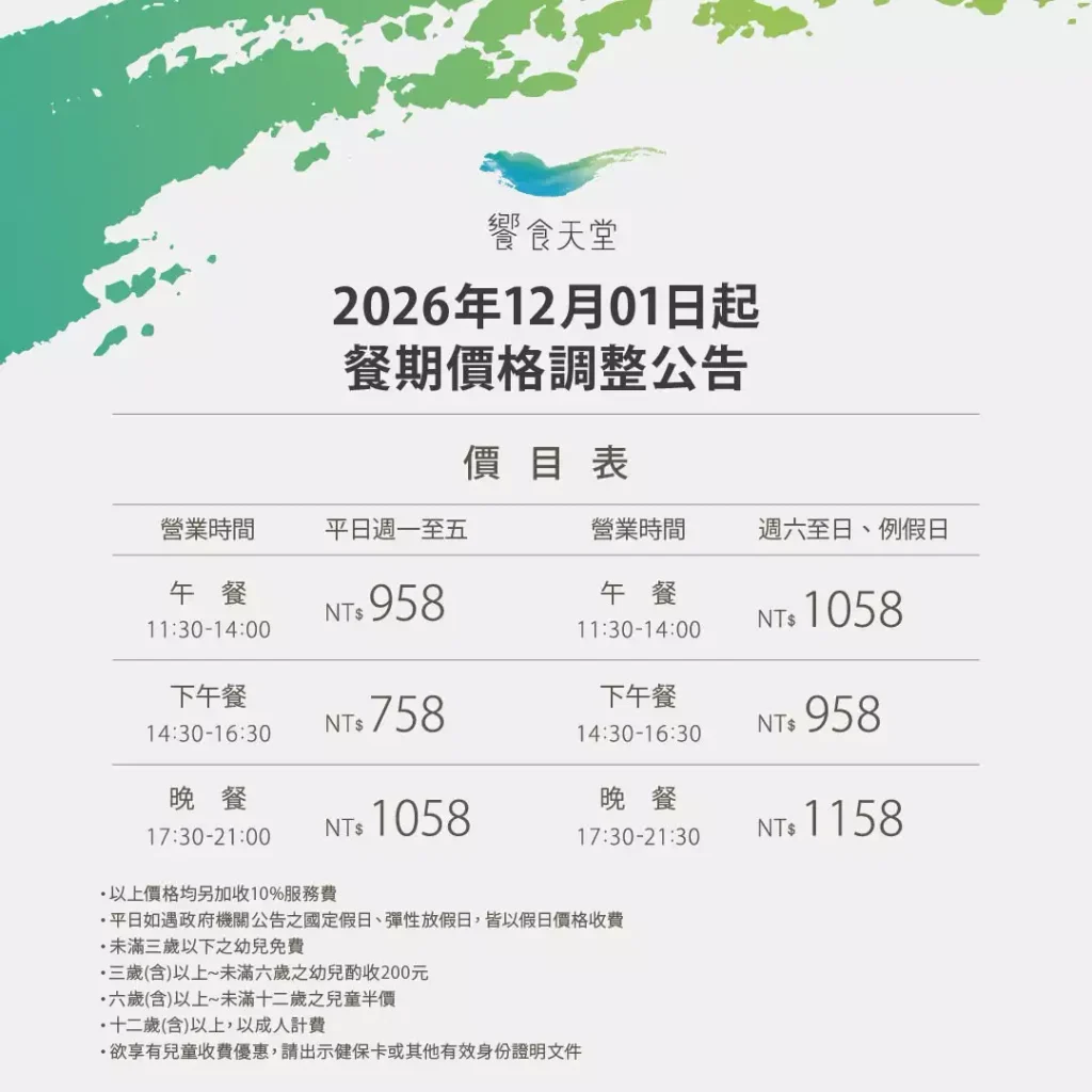 饗食天堂12月再漲價！多數時段每人多30元 訂位還要先付訂金